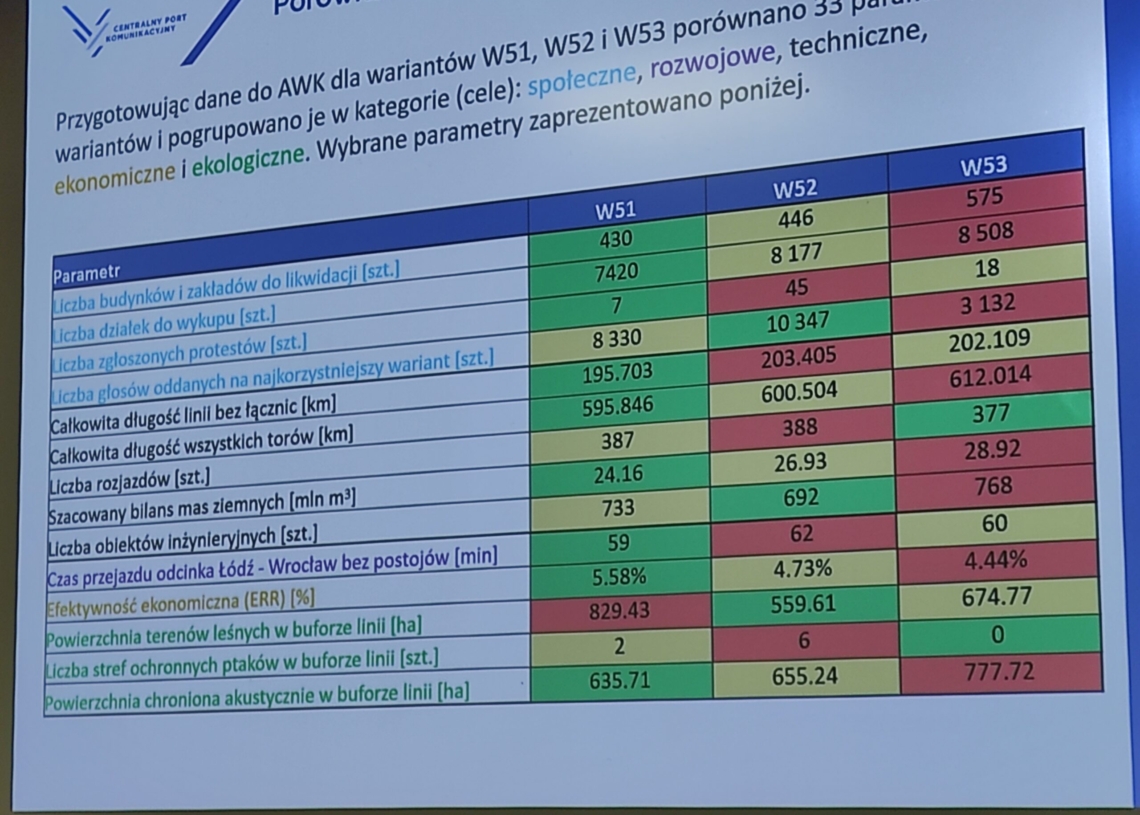 Kolej Dużych Prędkości tematem spotkania mieszkańców Lublinka z CPK