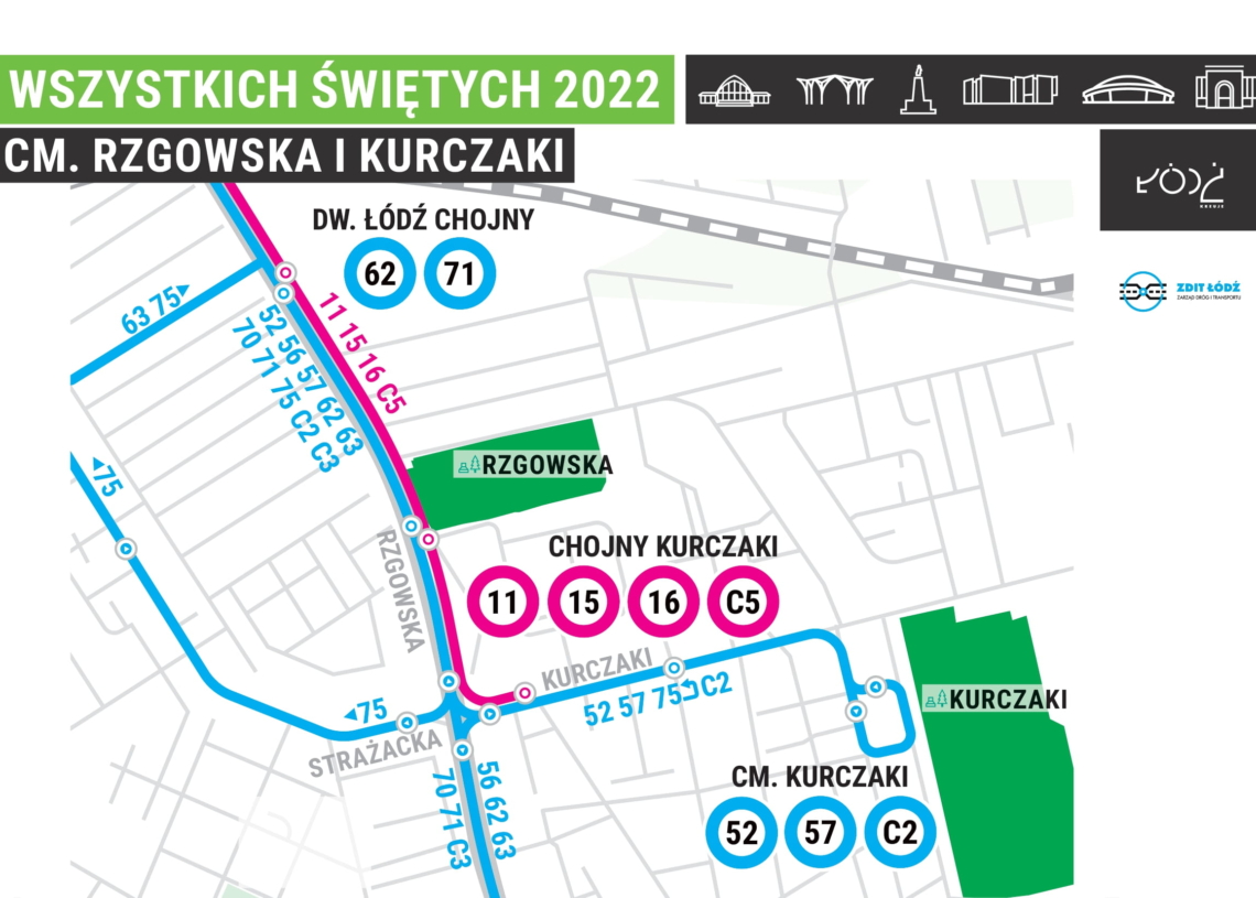 Cmentarz Kurczaki i Rzgowska