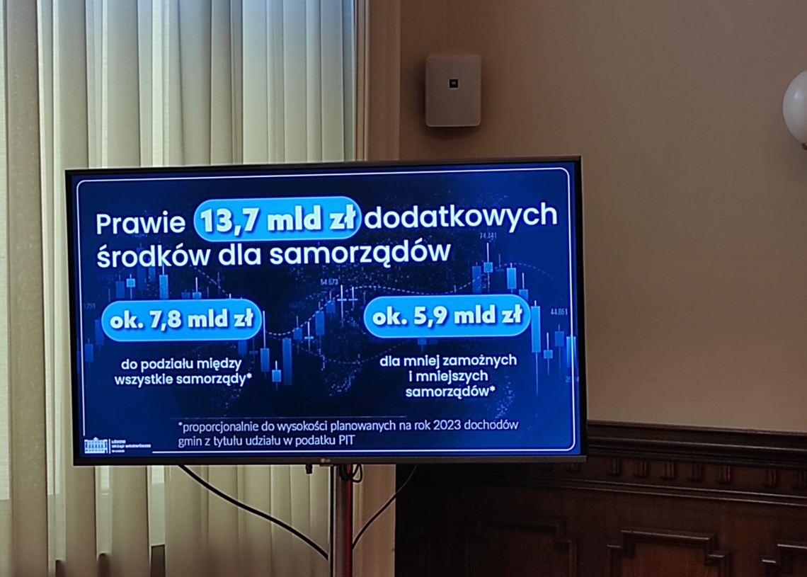 Zakup źródeł energii. Ponad 13 mld zł dofinansowania dla samorządów