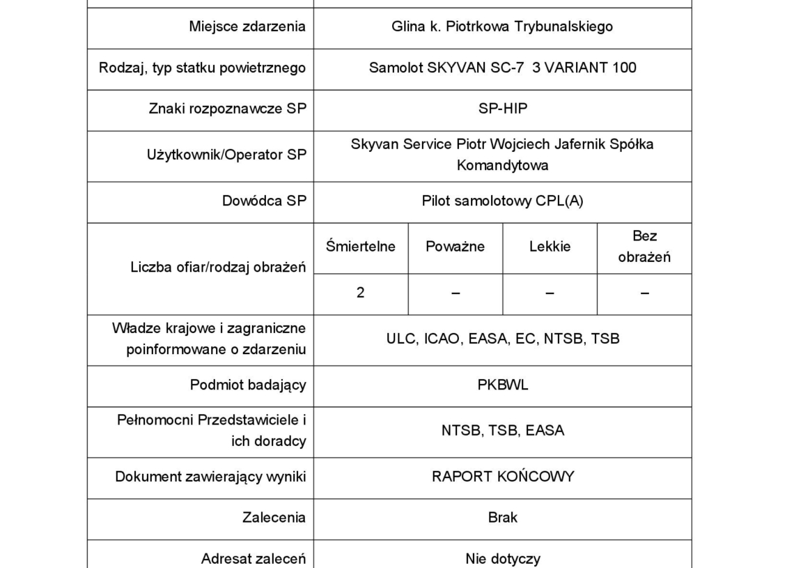 Wstępny raport dotyczący wypadku samolotu skyvan w Glinie pod Piotrkowem, który wydarzył się 3 września