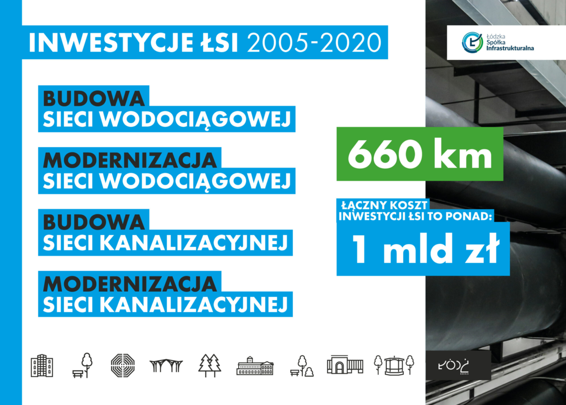 ŁSI do likwidacji