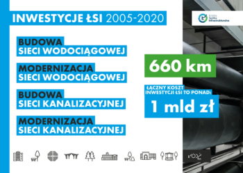 ŁSI do likwidacji
