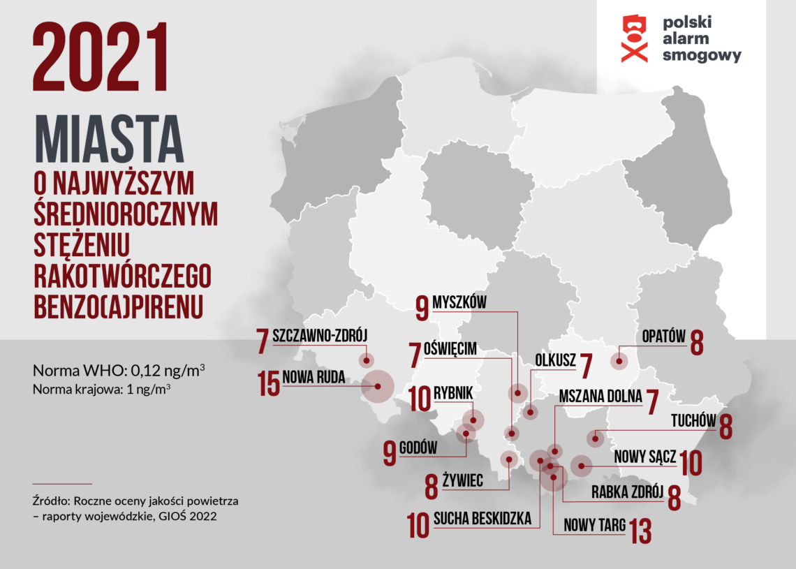 Smogowy ranking miast 2022