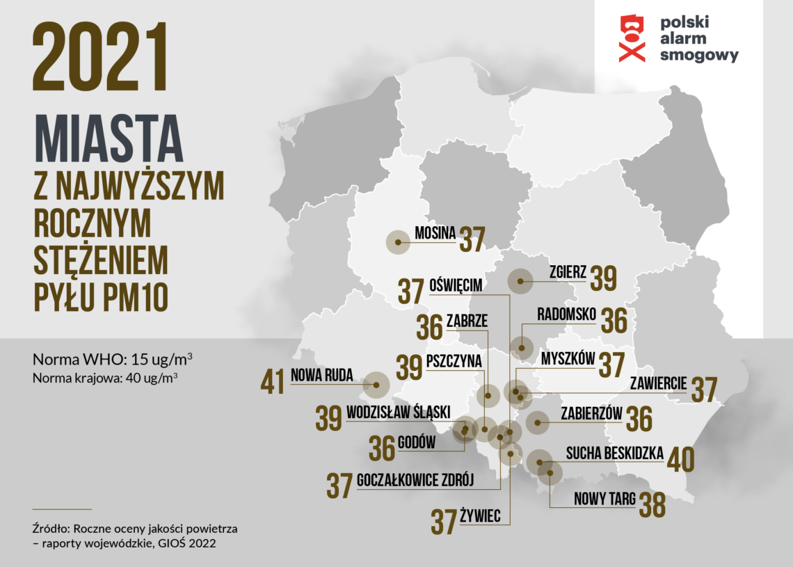 Smogowy ranking miast 2022