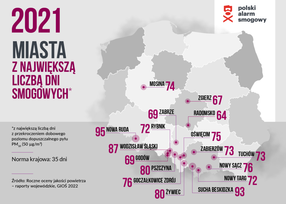 Smogowy ranking miast 2022