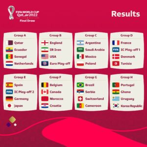 MŚ Katar 2022 - układ grup