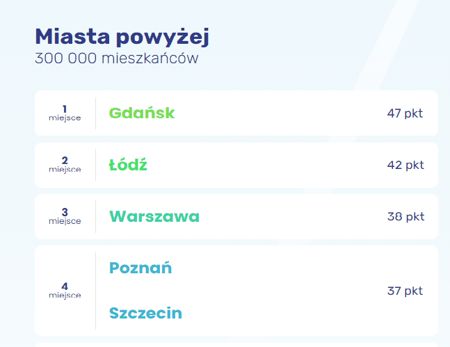 Ranking oponeo