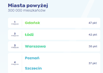 przyjaznym kierowcom