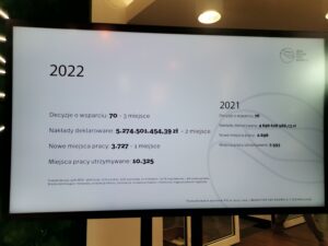2022 rok rekordowy dla ŁSSE
