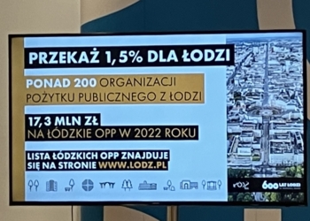 Mieszkańcy województwa przekazali w ubiegłym roku z 1 procent podatku aż 17,3 mln zł na łódzkie organizacje pozarządowe 7 procent podatku