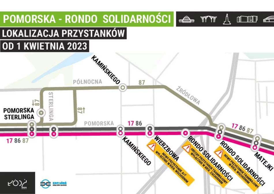 układ przystanków