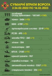Wojna na Ukrainie. 384. dzień rosyjskiej inwazji. Straty Rosji