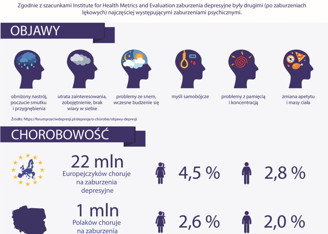 Od maja w Łowiczu i Poddębicach działają ośrodki środowiskowej opieki psychologicznej i psychoterapeutycznej dla dzieci i młodzieży 1 ośrodki środowiskowej opieki psychologicznej
