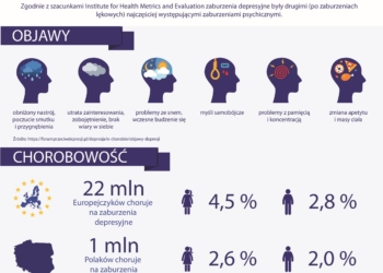 ośrodki środowiskowej opieki psychologicznej
