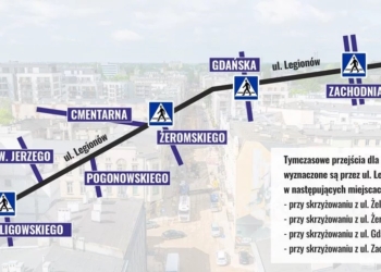modernizacja Legionów