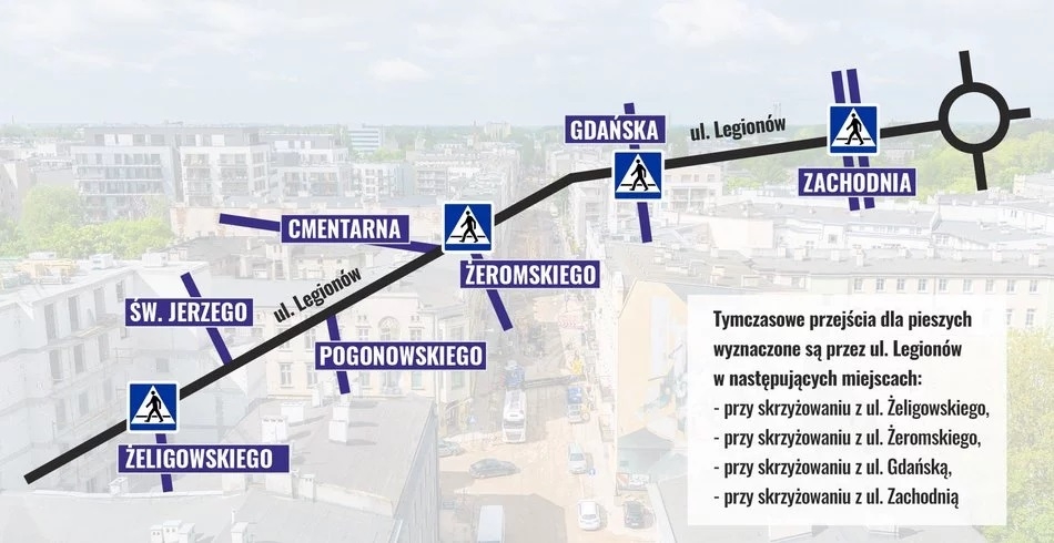 modernizacja Legionów