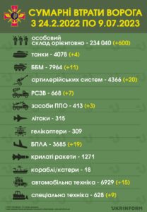 501. dzień rosyjskiej inwazji na Ukrainę - straty Rosjan