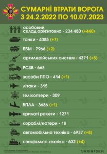 Wojna na Ukrainie. 502. dzień rosyjskiej inwazji - straty Rosjan