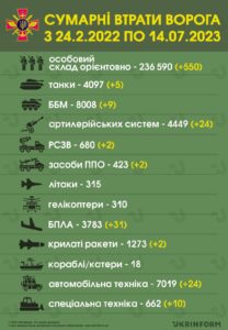 506. dzień rosyjskiej inwazji - straty Rosji