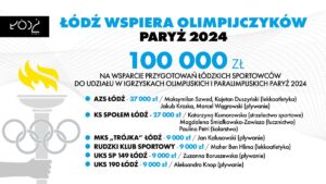 Łódź wspiera Olimpijczyków