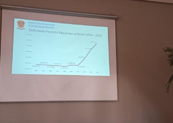 Zadłużenie powiatu rawskiego coraz większe