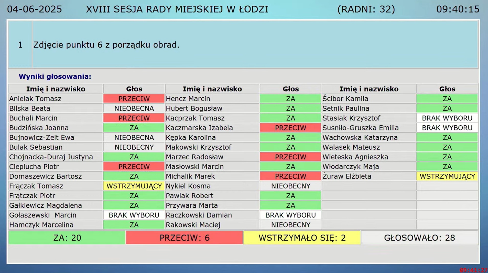 Nocna prohibicja w Łodzi to niekończąca się opowieść? Radni znów nie zajęli się projektem obywatelskim 2 Nocna prohibicja w Łodzi to niekończąca się opowieść? Radni znów nie zajęli się projektem obywatelskim