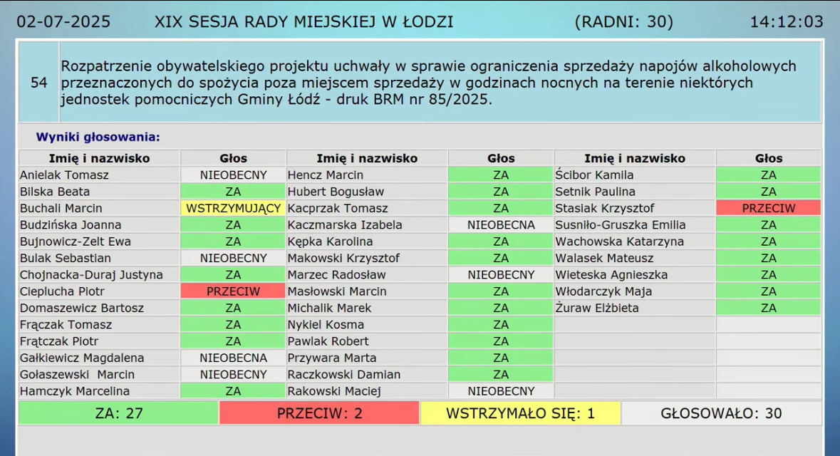 prohibicja głosowanie