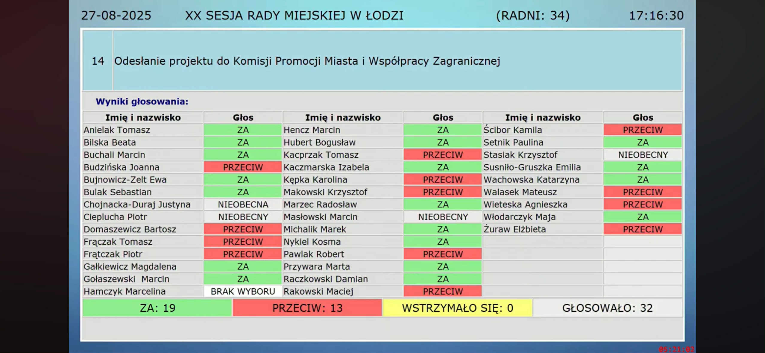 Kłótnia o bezpłatną komunikację na Wszystkich Świętych w Łodzi. "Potrzebny jest tydzień na ostudzenie emocji" 1 rm