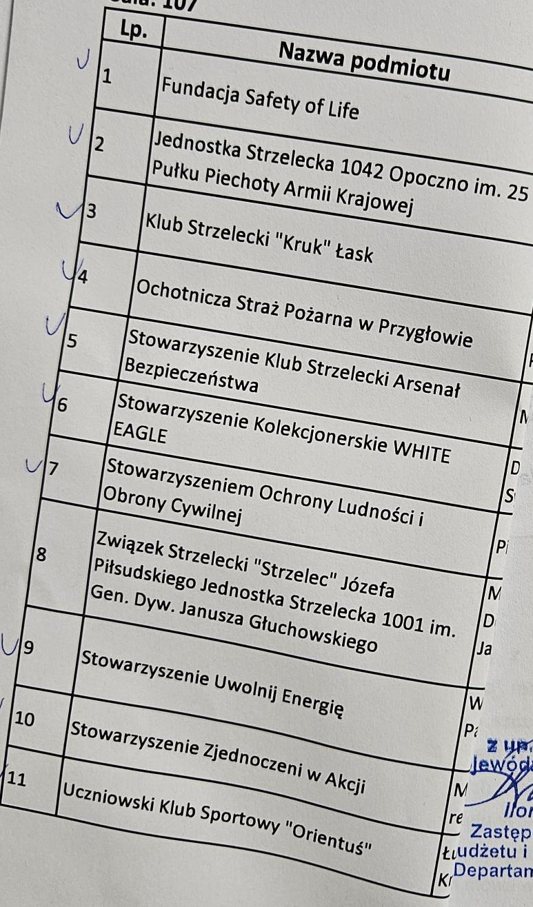 Dobrowolne szkolenia survivalowe dla mieszkańców województwa łódzkiego. Pierwszy taki projekt w Polsce 1 Dobrowolne szkolenia survivalowe dla mieszkańców województwa łódzkiego. Pierwszy taki projekt w Polsce