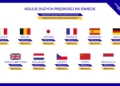 1 MPM predkosc projektowa i max