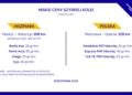 6 MPM ceny biletow za km ES PL 2