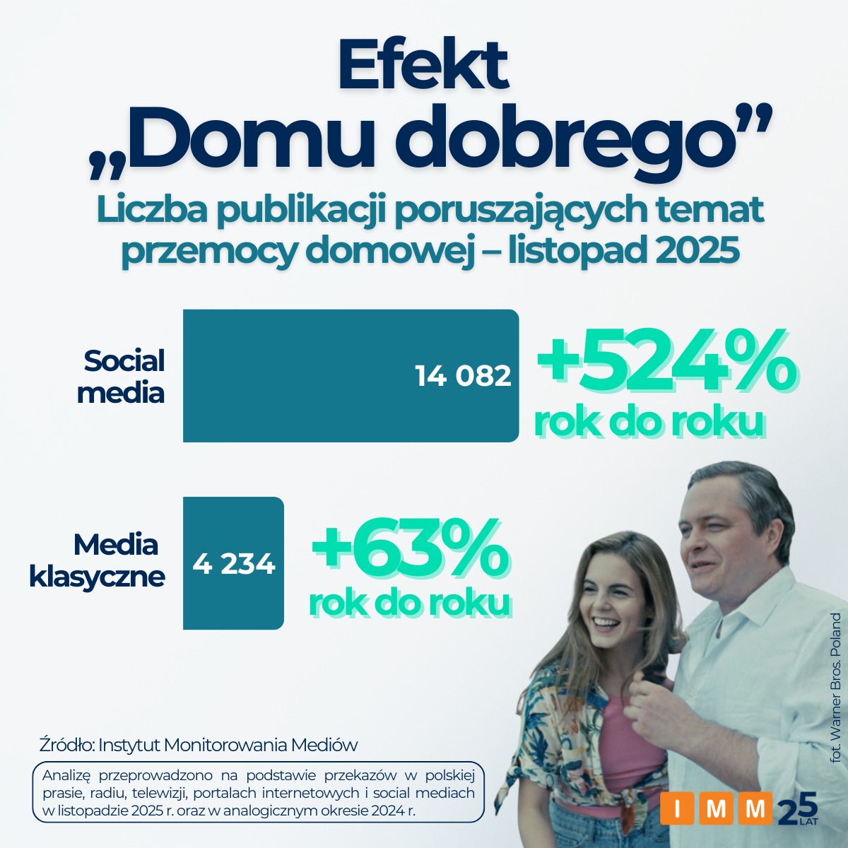 Efekt Smarzowskiego. Po premierze "Domu Dobrego" lawinowo rośnie liczba zgłoszeń o przemocy domowej 2 815b02c30e76fa503e192c5e290e9ad4 1