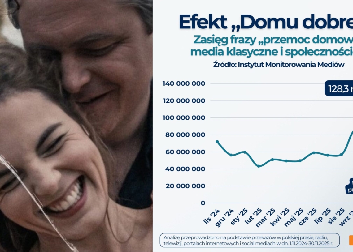 Efekt Smarzowskiego. Po premierze "Domu Dobrego" lawinowo rośnie liczba zgłoszeń o przemocy domowej 1 Efekt Smarzowskiego. Po premierze „Domu Dobrego” lawinowo rośnie liczba zgłoszeń o przemocy domowej