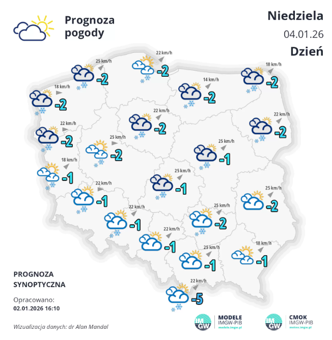 pogoda na niedzielę