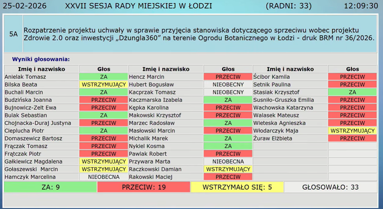 Awantura wiceprezydenta Łodzi i poseł PiS. Radni nie sprzeciwili się Dżungli 360 2 jutrooo