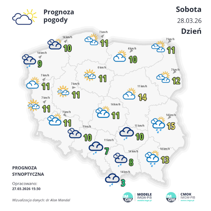 Pogoda na weekend | W sobotę słońce, w niedzielę deszcz [PROGNOZA]