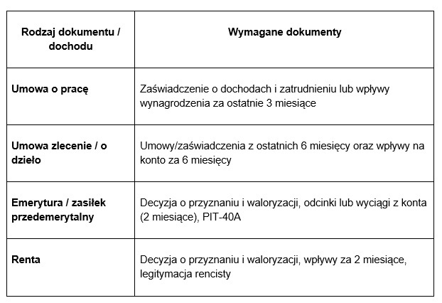 100 000 zł kredytu gotówkowego – jak dobrze się przygotować do złożenia wniosku? 2 5333a8cf d51a 4027 994f 68fc8809d77c