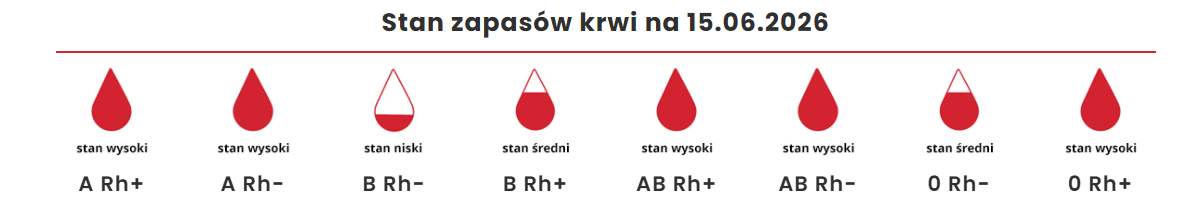 Nie róbmy wakacji od pomagania. Krwiodawcy są potrzebni także latem 2 Przechwytywanie 10