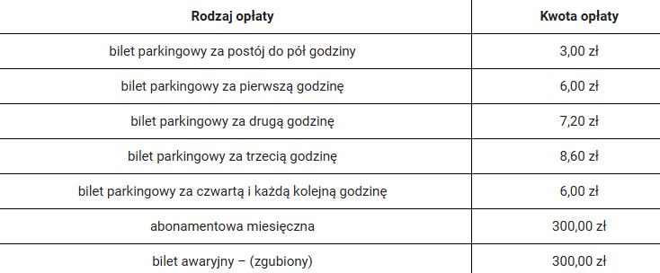 Darmowe miejsca parkingowe znikają z centrum Łodzi. Ile zapłacimy przy Pomorskiej? 2 stawki