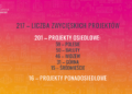 csm wyniki budzet obywatelski lodz 2027 40 70f2d84e38