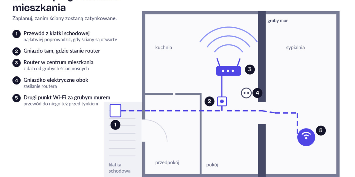 Światłowód w Łodzi przy remoncie kamienicy. Jak zaplanować internet w mieszkaniu z programu „Mieszkanie za remont” 1 Światłowód w Łodzi przy remoncie kamienicy. Jak zaplanować internet w mieszkaniu z programu „Mieszkanie za remont”