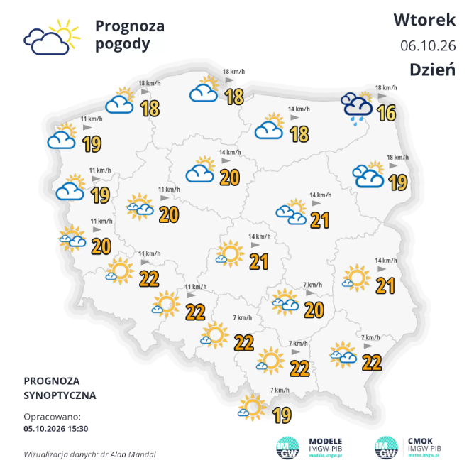 Pogoda na wtorek | Słońce i wysoka temperatura [PROGNOZA]