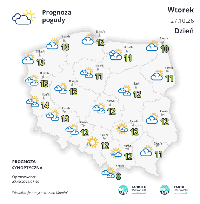 Pogoda na wtorek | Więcej słońca [PROGNOZA]
